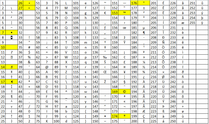 Special Characters in Excel | A4 Accounting