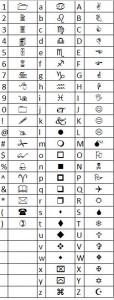 Special Characters in Excel | A4 Accounting