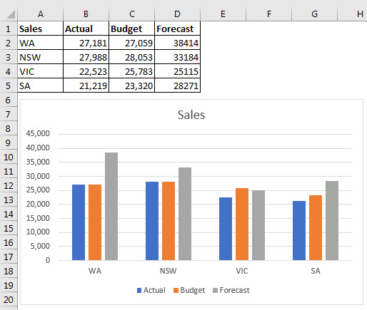 Select Data For A Chart Excel