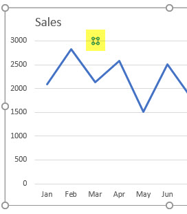 adding a vertical dotted line to an excel chart a4 accounting tableau show axis on top how add points graph in